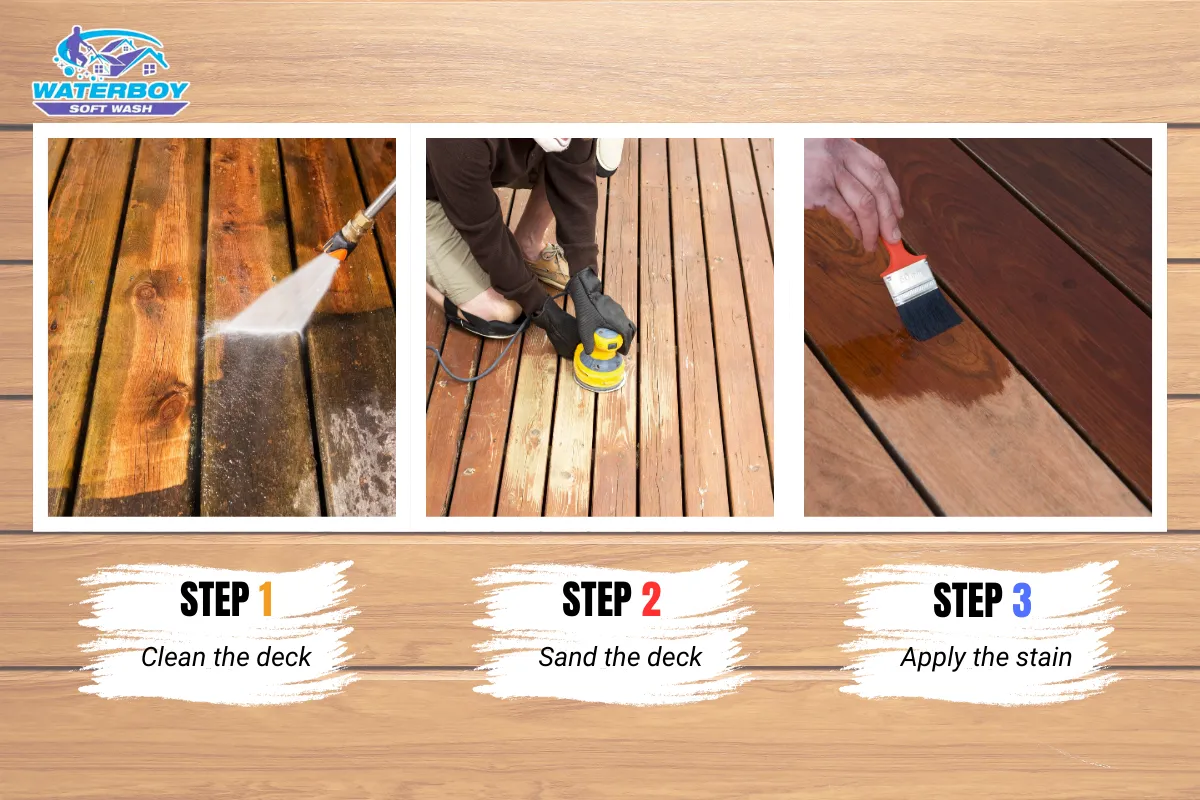The Deck Staining Process